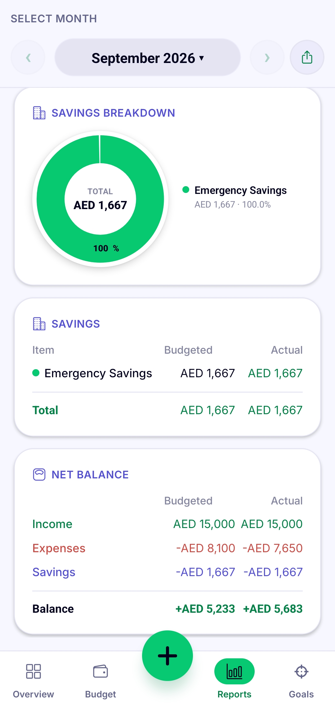 Reports screen showing a savings breakdown and a net balance table of income, expenses and savings